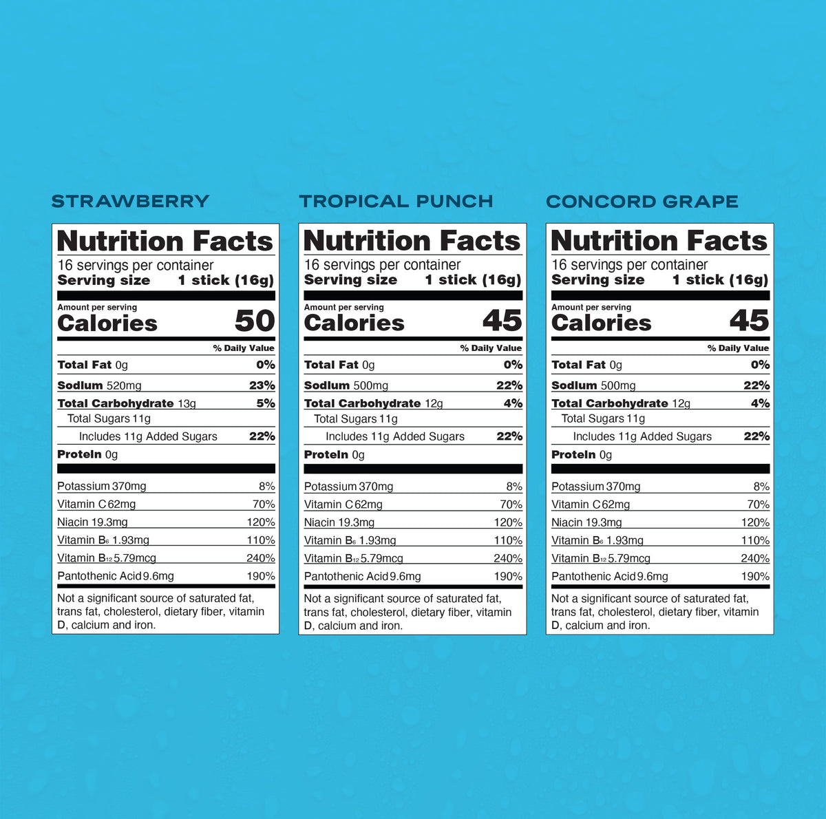 Everyone's Favorite Bundle Hydration for Weekends