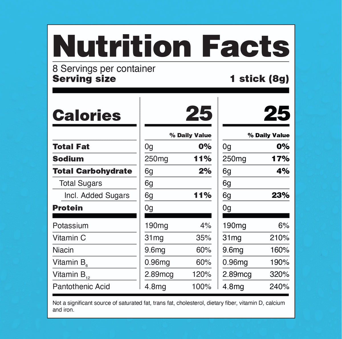 Crisp Apple Hydration Multiplier® For Kids Your Electrolyte Hydration Routine