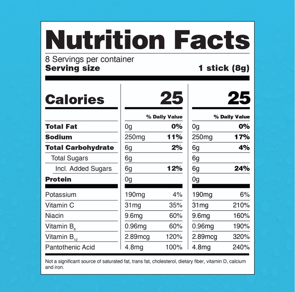 Cotton Candy Hydration Multiplier® For Kids A Fresh Take on Daily Hydration