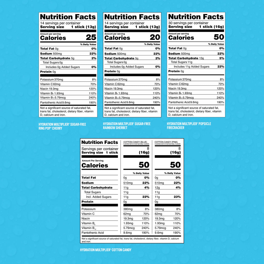 The Celebration Bundle Your Everyday Electrolyte Selection