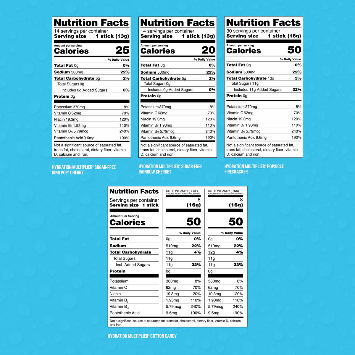 The Celebration Bundle Your Everyday Electrolyte Selection