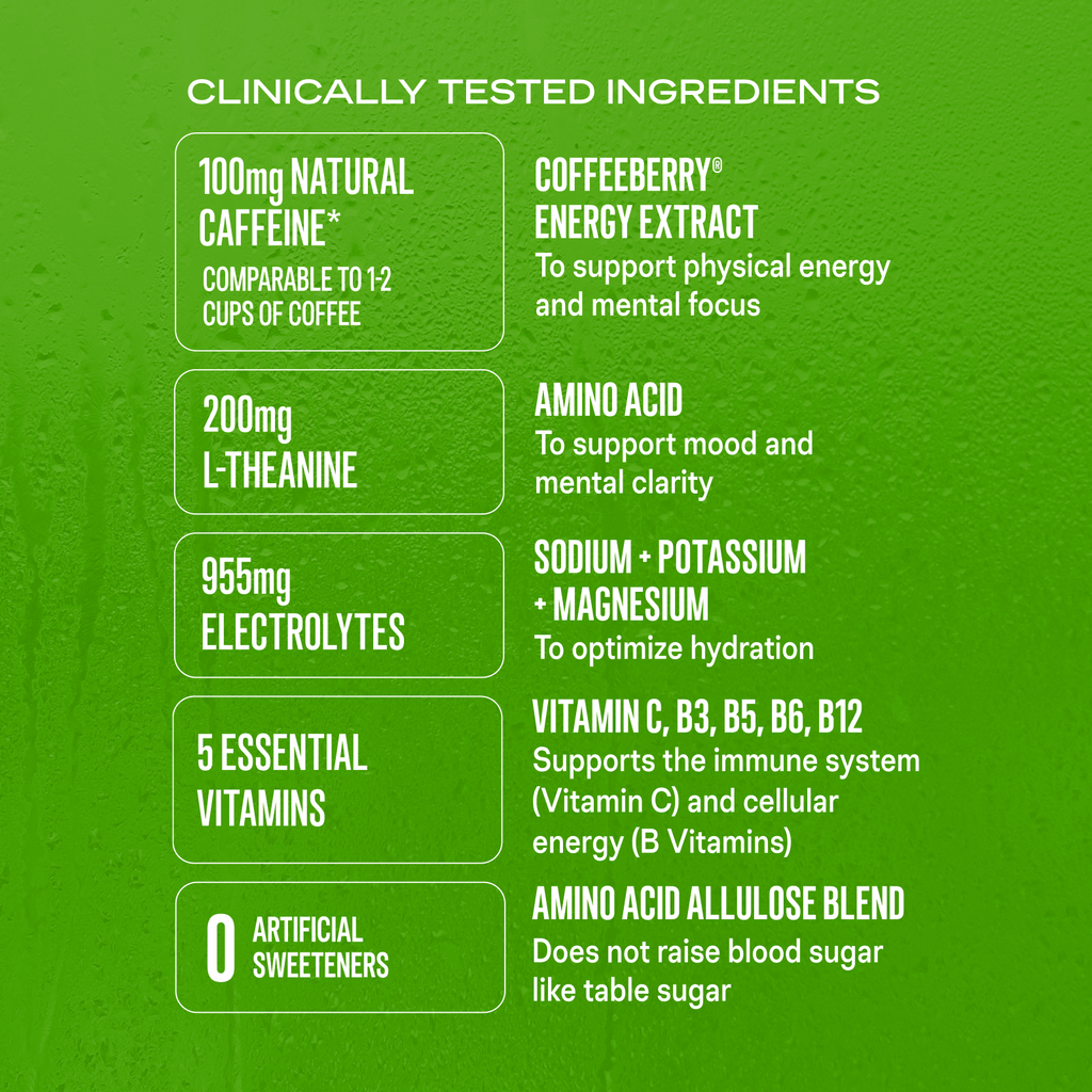 Fruit Punch Hydration Sugar-Free Energy Multiplier® Your Routine Your Electrolyte Choice